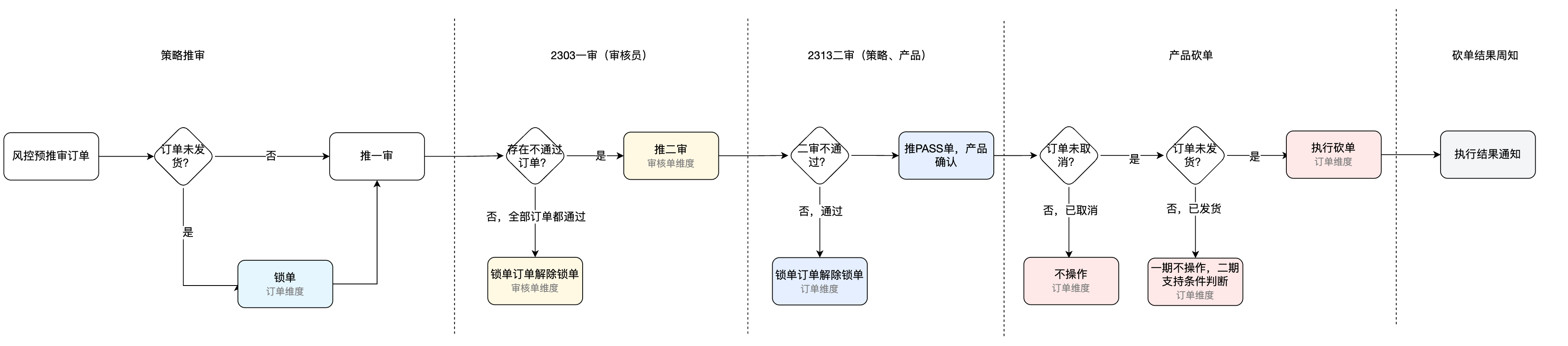 砍单回调与锁单流程